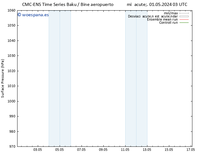 Presión superficial CMC TS lun 06.05.2024 03 UTC