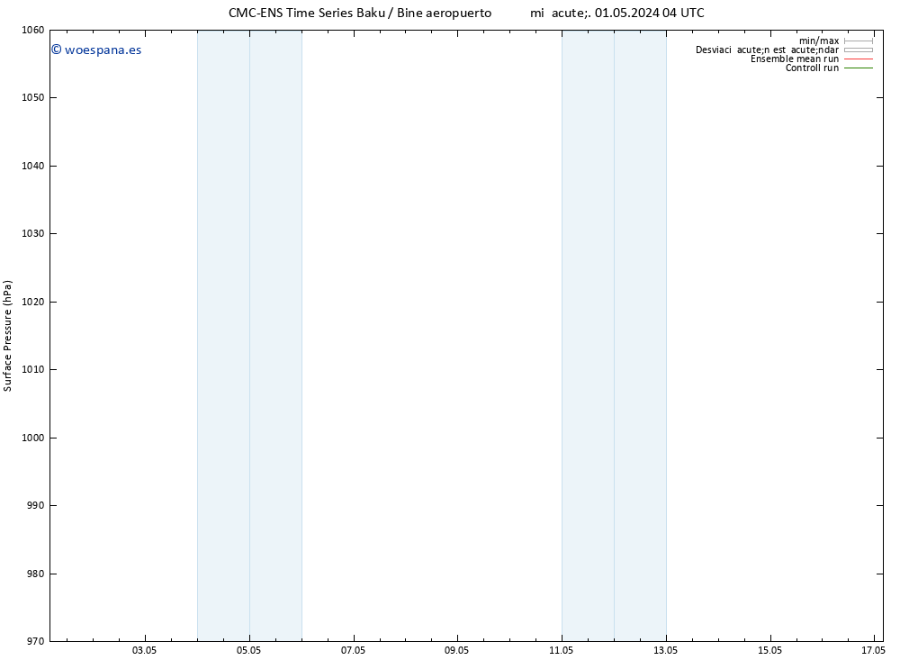 Presión superficial CMC TS dom 05.05.2024 04 UTC