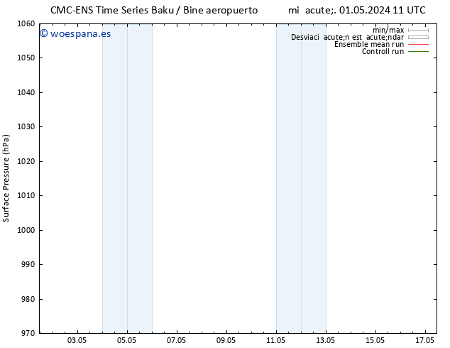 Presión superficial CMC TS vie 03.05.2024 23 UTC