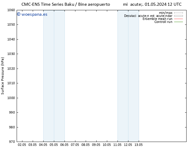 Presión superficial CMC TS dom 05.05.2024 12 UTC