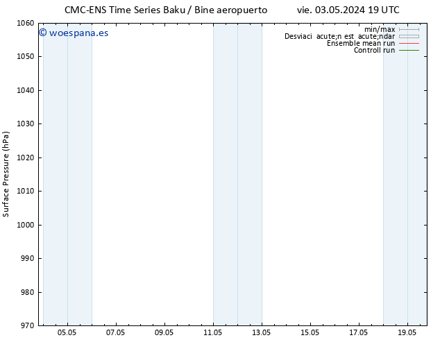 Presión superficial CMC TS lun 06.05.2024 01 UTC