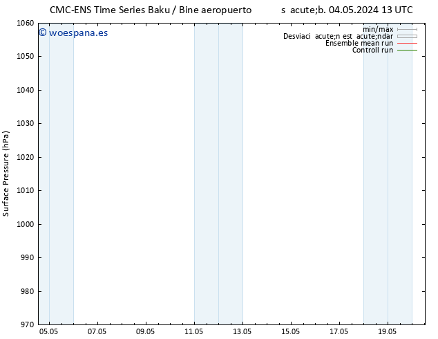 Presión superficial CMC TS sáb 11.05.2024 01 UTC