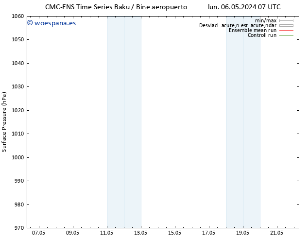 Presión superficial CMC TS jue 09.05.2024 01 UTC
