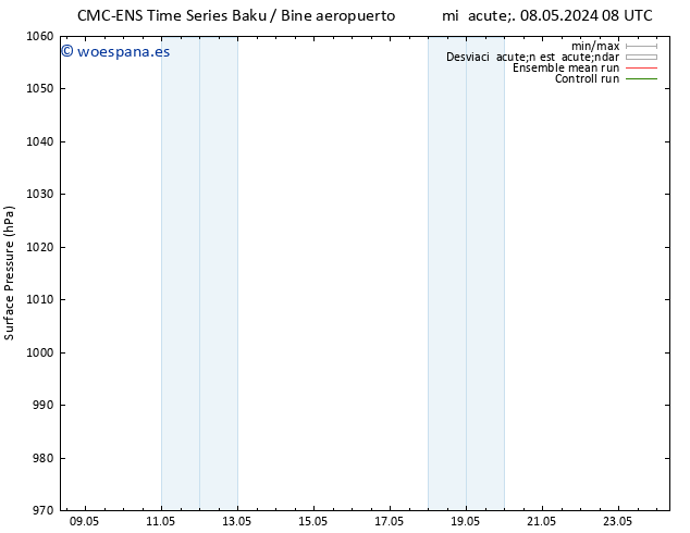 Presión superficial CMC TS lun 13.05.2024 02 UTC