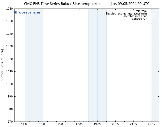Presión superficial CMC TS lun 13.05.2024 20 UTC