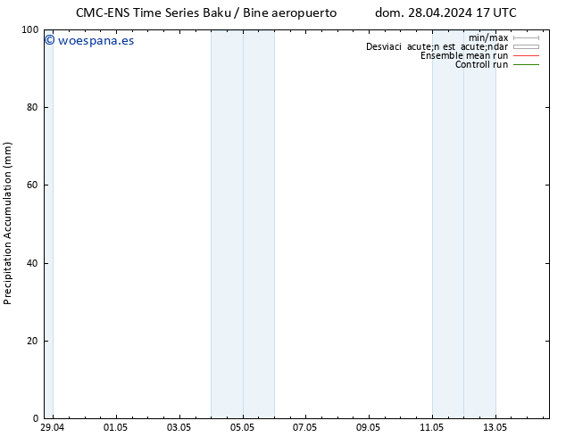 Precipitación acum. CMC TS mar 30.04.2024 23 UTC
