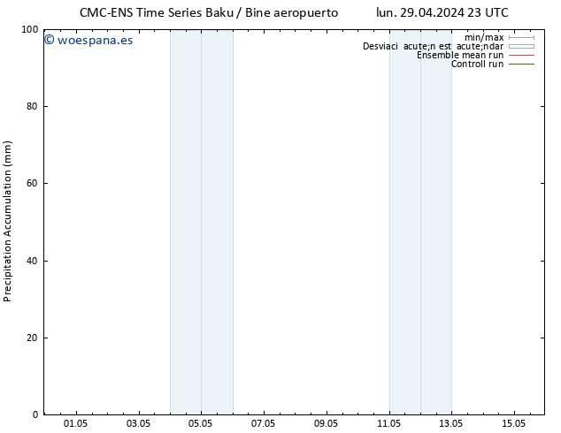 Precipitación acum. CMC TS mié 01.05.2024 17 UTC