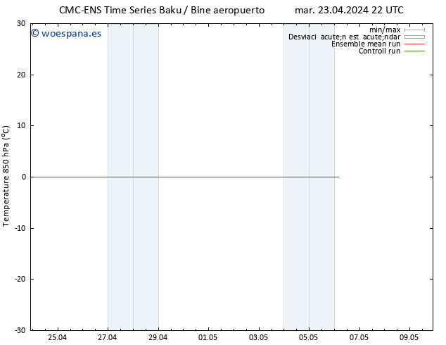 Temp. 850 hPa CMC TS mié 01.05.2024 10 UTC