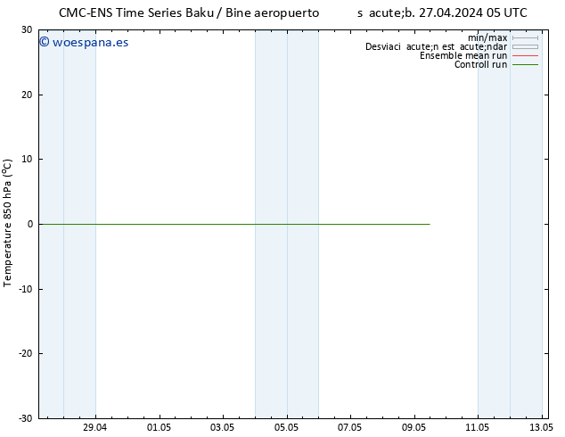 Temp. 850 hPa CMC TS lun 29.04.2024 17 UTC