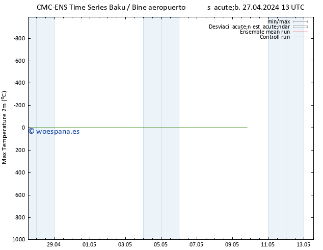 Temperatura máx. (2m) CMC TS lun 29.04.2024 19 UTC