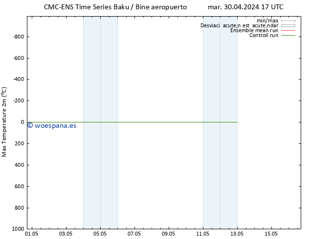 Temperatura máx. (2m) CMC TS mié 01.05.2024 11 UTC