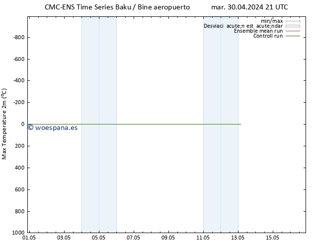 Temperatura máx. (2m) CMC TS sáb 04.05.2024 21 UTC