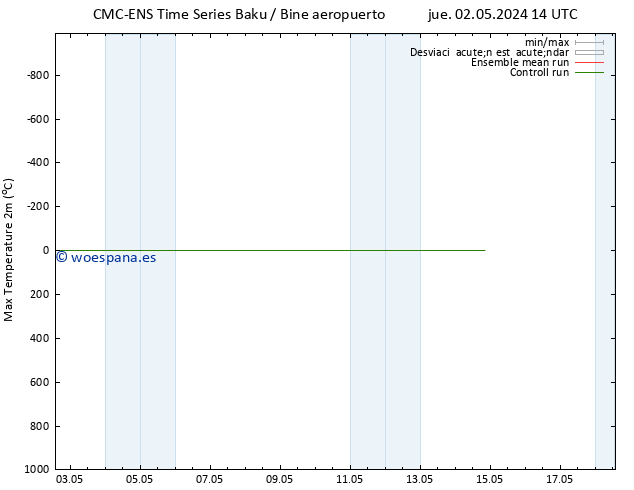 Temperatura máx. (2m) CMC TS vie 03.05.2024 14 UTC