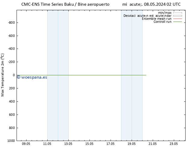 Temperatura máx. (2m) CMC TS mar 14.05.2024 08 UTC
