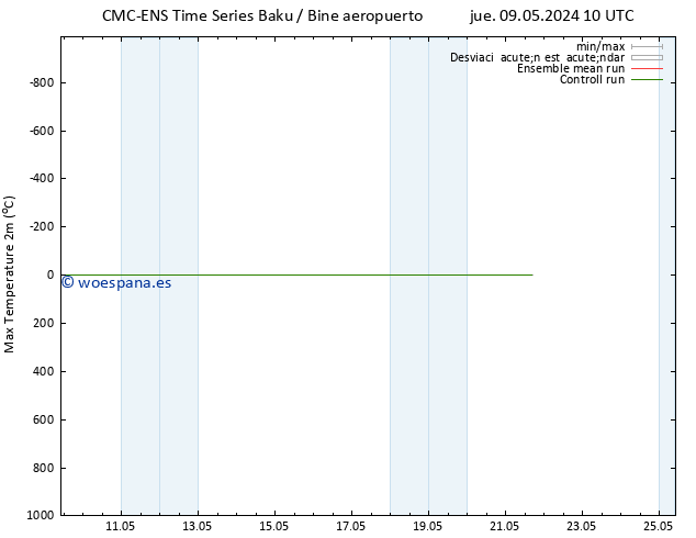 Temperatura máx. (2m) CMC TS jue 09.05.2024 10 UTC