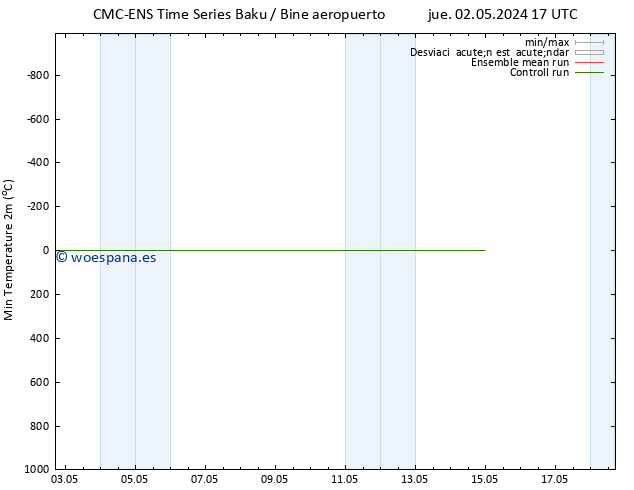 Temperatura mín. (2m) CMC TS lun 06.05.2024 17 UTC