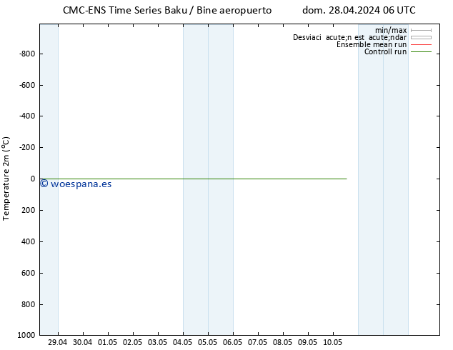 Temperatura (2m) CMC TS lun 06.05.2024 06 UTC