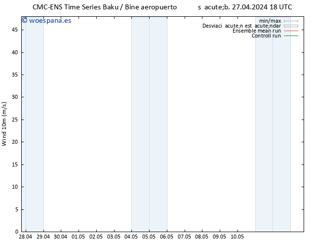 Viento 10 m CMC TS mié 01.05.2024 06 UTC