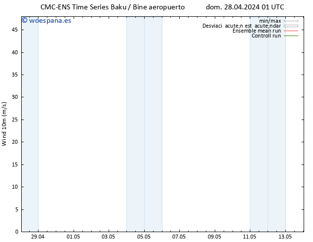 Viento 10 m CMC TS mié 01.05.2024 13 UTC