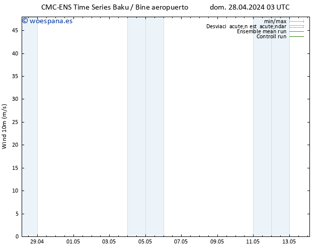 Viento 10 m CMC TS dom 28.04.2024 03 UTC