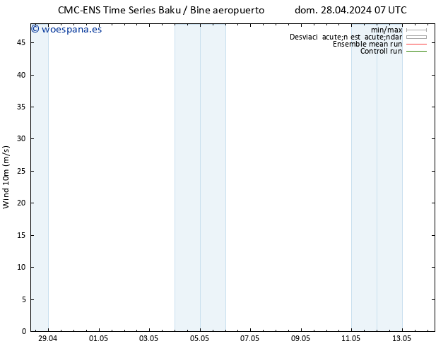 Viento 10 m CMC TS mié 01.05.2024 19 UTC