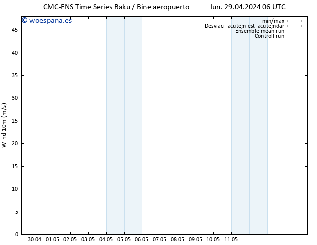 Viento 10 m CMC TS lun 29.04.2024 12 UTC