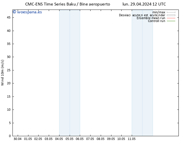 Viento 10 m CMC TS vie 03.05.2024 12 UTC