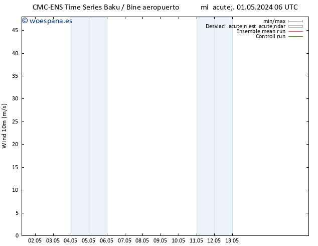 Viento 10 m CMC TS dom 05.05.2024 06 UTC