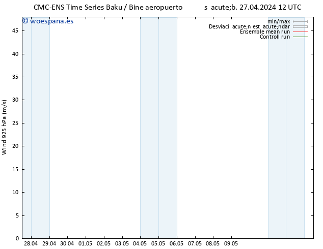 Viento 925 hPa CMC TS mar 30.04.2024 00 UTC