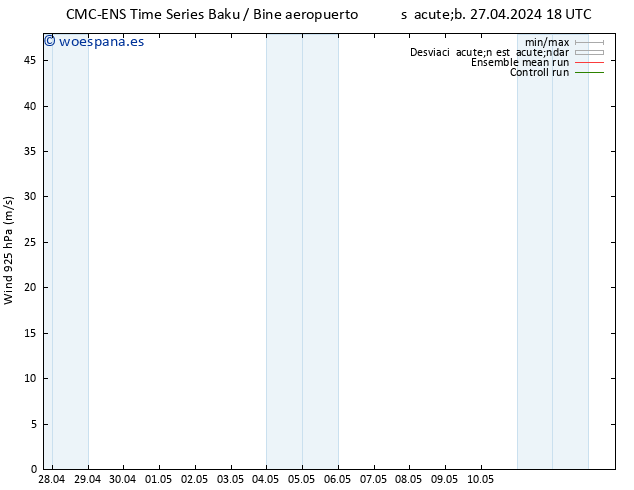 Viento 925 hPa CMC TS mar 30.04.2024 00 UTC