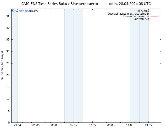 Viento 925 hPa CMC TS mar 30.04.2024 14 UTC
