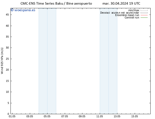 Viento 925 hPa CMC TS mié 01.05.2024 13 UTC