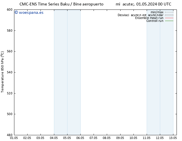 Geop. 500 hPa CMC TS mié 01.05.2024 06 UTC