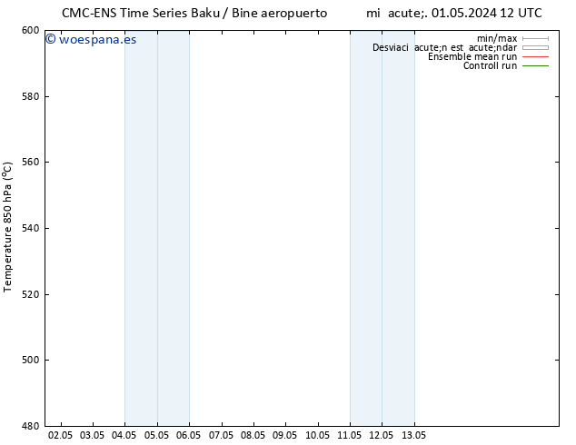 Geop. 500 hPa CMC TS lun 13.05.2024 00 UTC