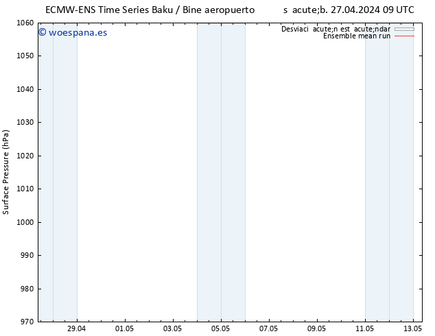 Presión superficial ECMWFTS mar 30.04.2024 09 UTC