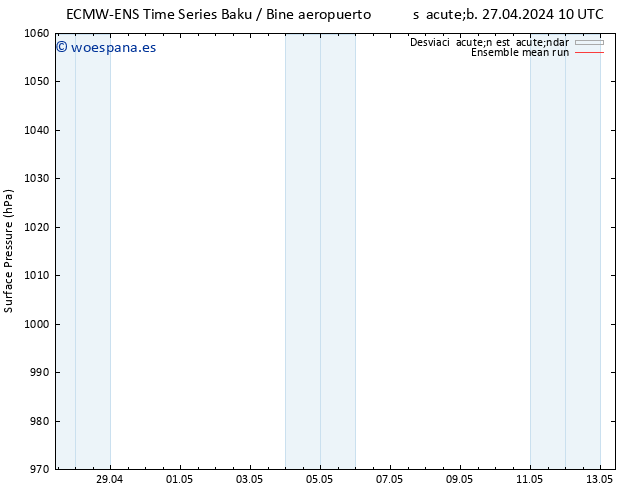 Presión superficial ECMWFTS lun 29.04.2024 10 UTC