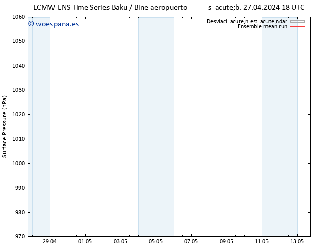 Presión superficial ECMWFTS dom 28.04.2024 18 UTC