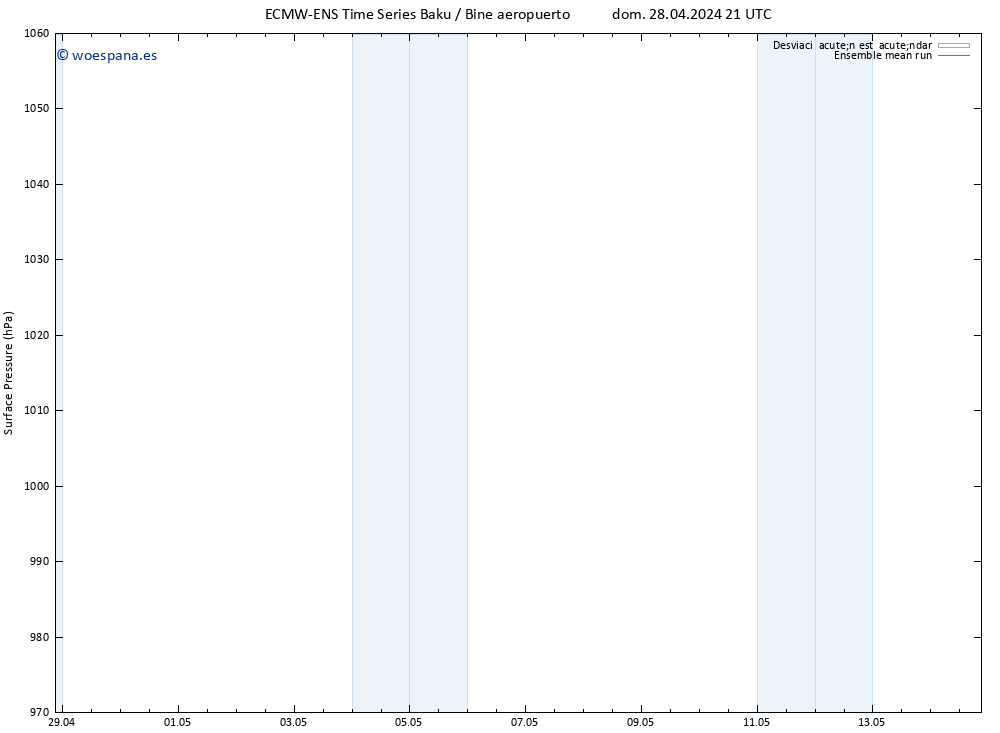Presión superficial ECMWFTS mar 30.04.2024 21 UTC