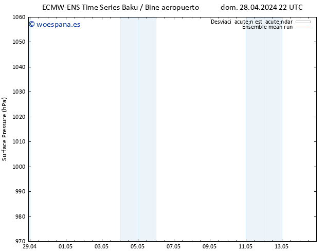 Presión superficial ECMWFTS lun 29.04.2024 22 UTC