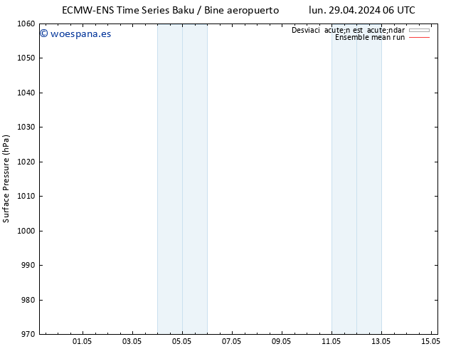 Presión superficial ECMWFTS dom 05.05.2024 06 UTC