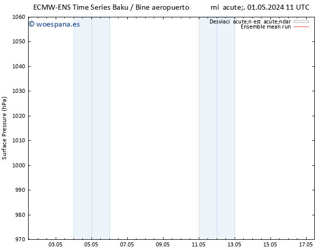 Presión superficial ECMWFTS sáb 04.05.2024 11 UTC