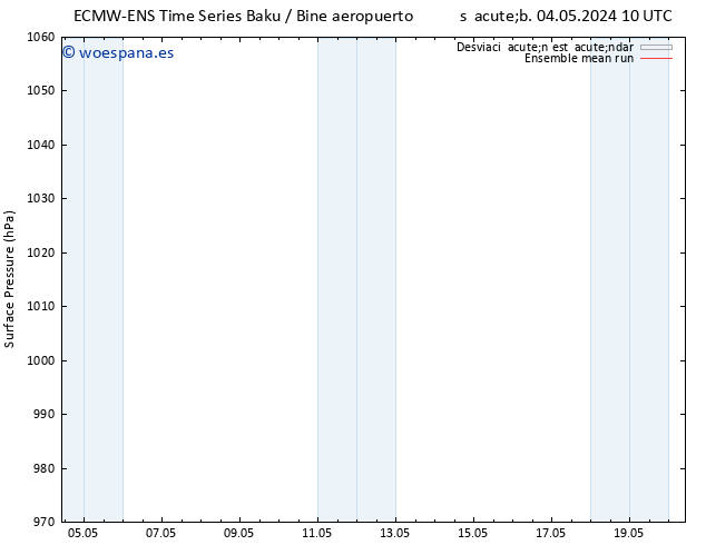 Presión superficial ECMWFTS mar 14.05.2024 10 UTC