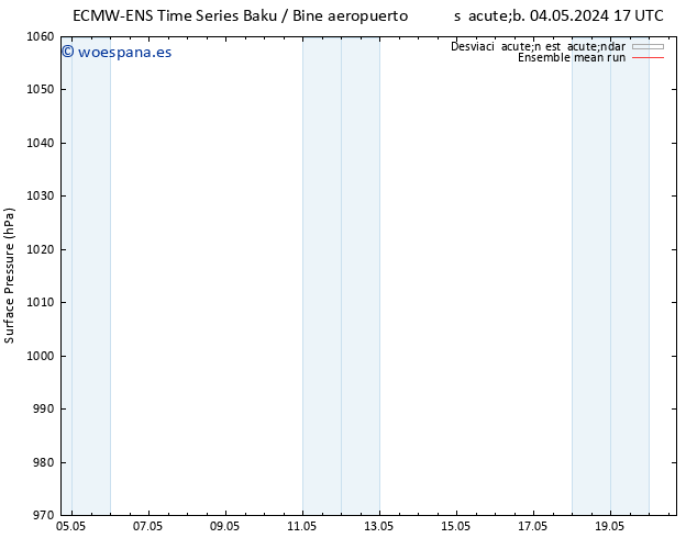 Presión superficial ECMWFTS mar 07.05.2024 17 UTC
