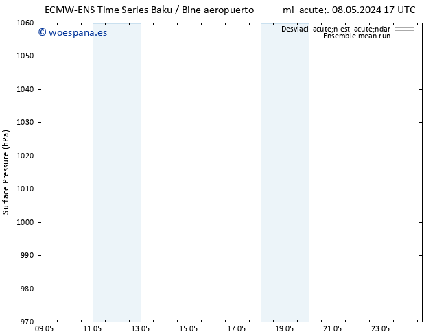Presión superficial ECMWFTS sáb 11.05.2024 17 UTC