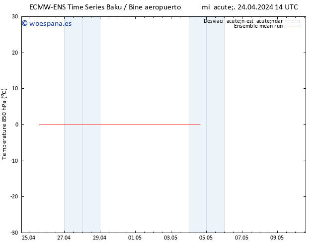 Temp. 850 hPa ECMWFTS sáb 27.04.2024 14 UTC