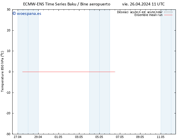 Temp. 850 hPa ECMWFTS sáb 04.05.2024 11 UTC