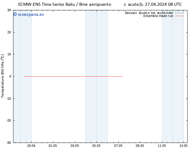 Temp. 850 hPa ECMWFTS mar 30.04.2024 08 UTC