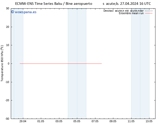 Temp. 850 hPa ECMWFTS dom 05.05.2024 16 UTC