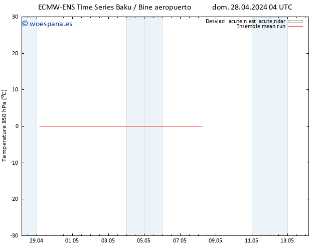 Temp. 850 hPa ECMWFTS lun 29.04.2024 04 UTC