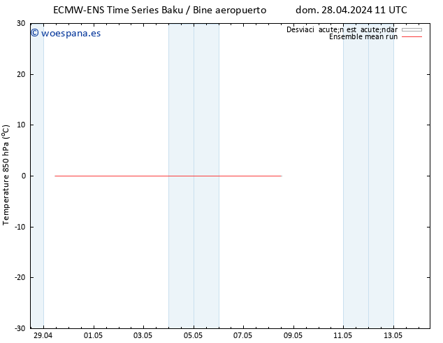 Temp. 850 hPa ECMWFTS mié 08.05.2024 11 UTC